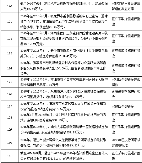 晋中最新个人医保套取现金技巧方法分析(最方便真实的晋中个人医保套取现金技巧
方法)