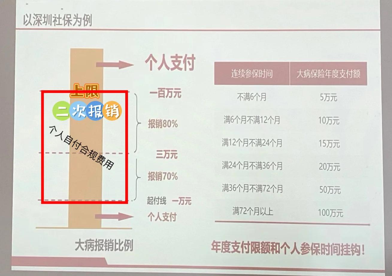 晋中最新深圳医保报销多久到账方法分析(最方便真实的晋中深圳医保报销流程2020方法)
