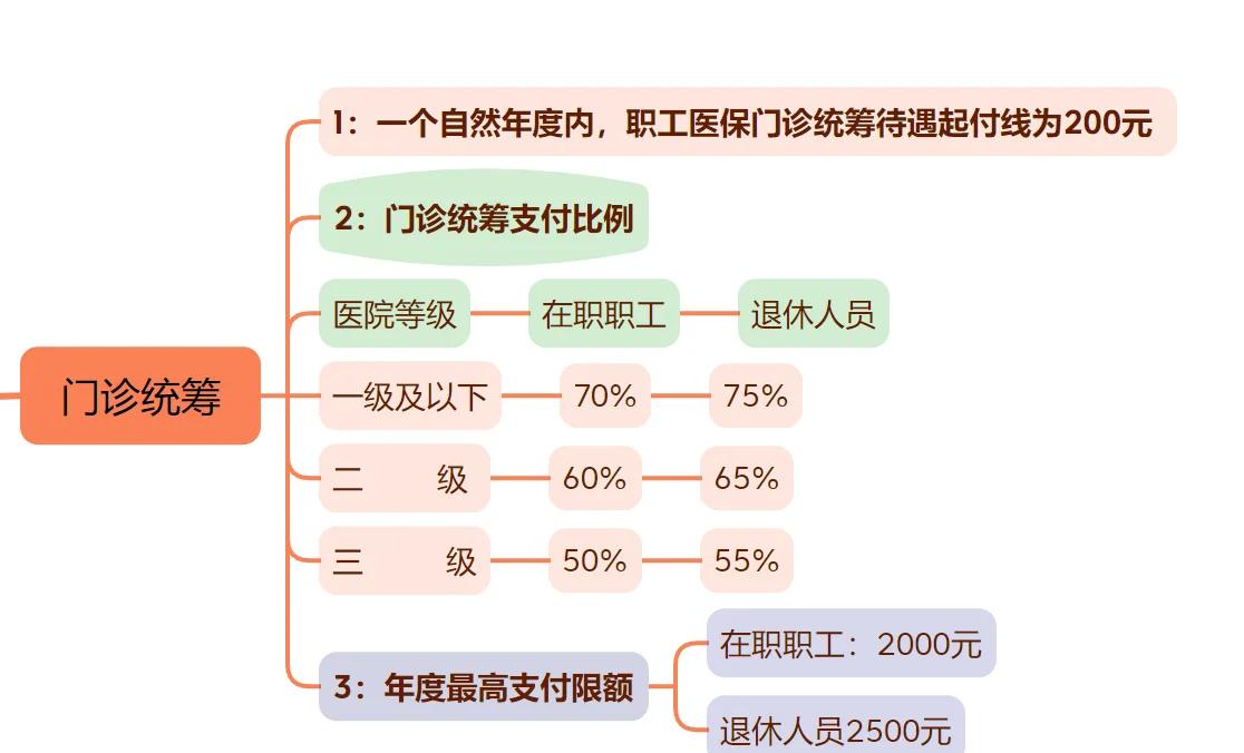 晋中最新西安刷医保方法分析(最方便真实的晋中西安刷医保卡方法)