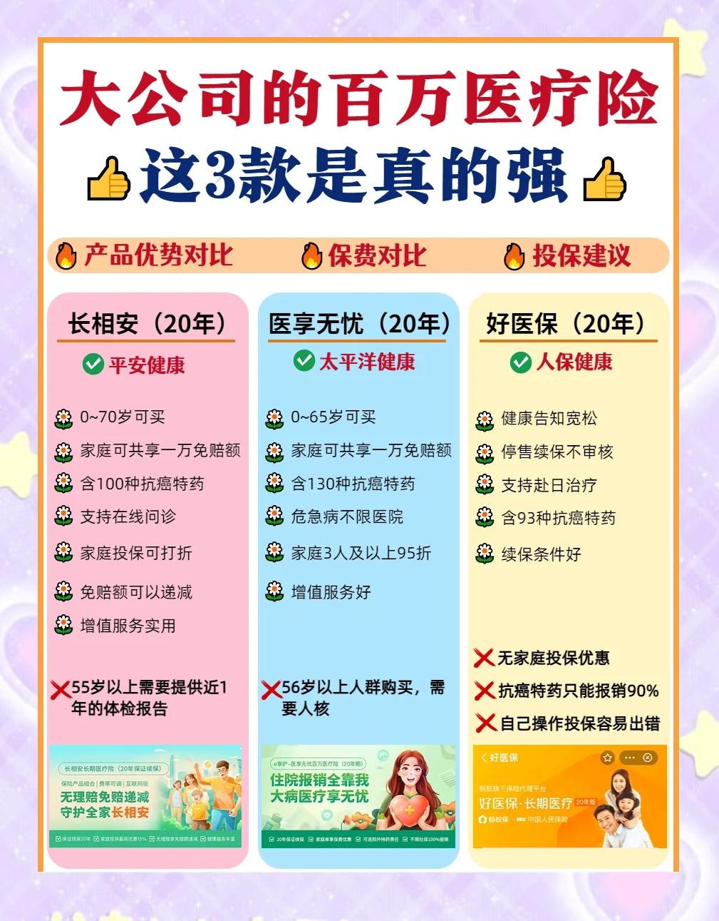 晋中最新医疗保险60%和100%区别方法分析(最方便真实的晋中医保缴费比例60%和100%的区别方法)