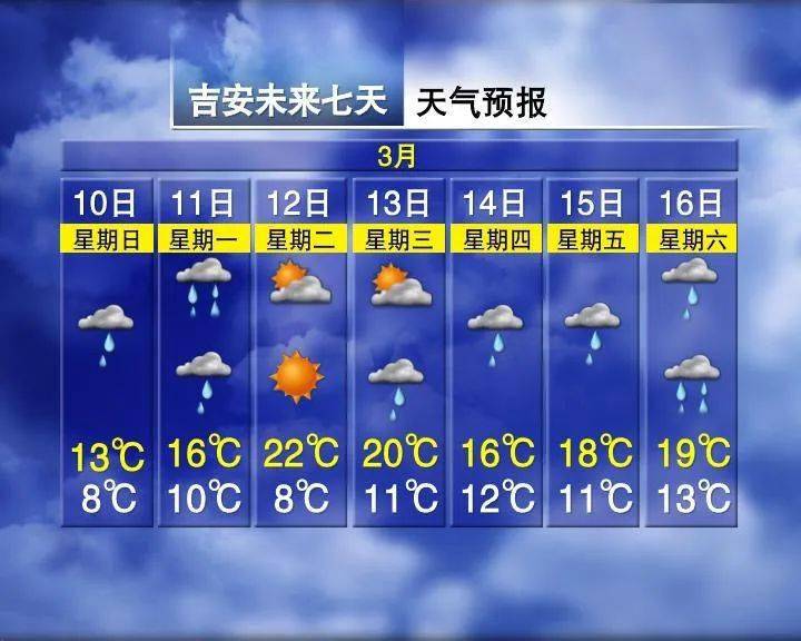 晋中最新上海24小时天气预报查询方法分析(最方便真实的晋中上海24小时分时天气预报方法)