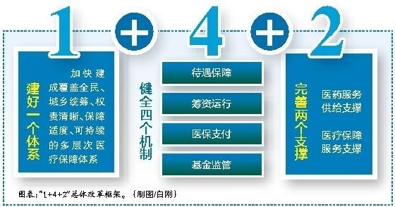 晋中最新西安医保套现的一些联系方式方法分析(最方便真实的晋中西安医保套现的一些联系方式怎么填方法)