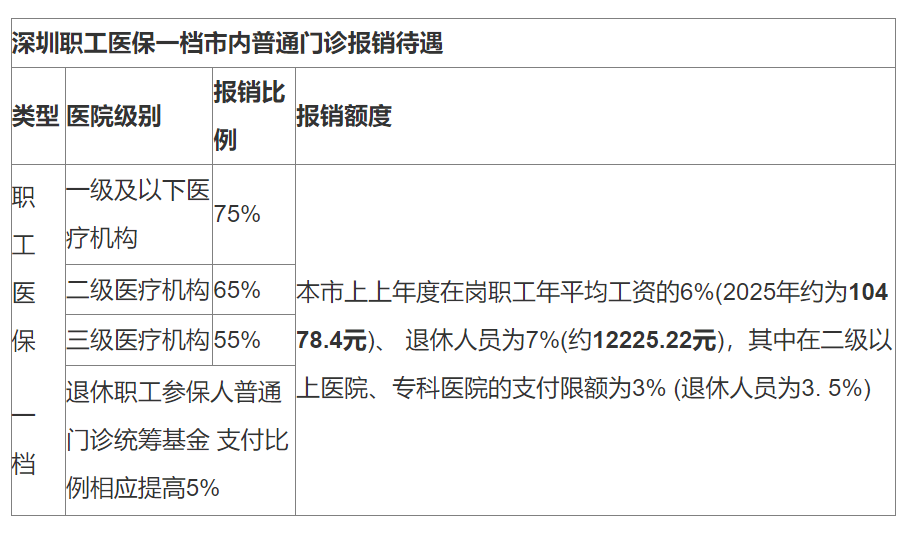 晋中最新深圳医保24小时咨询电话方法分析(最方便真实的晋中深圳医保24小时咨询电话是多少方法)