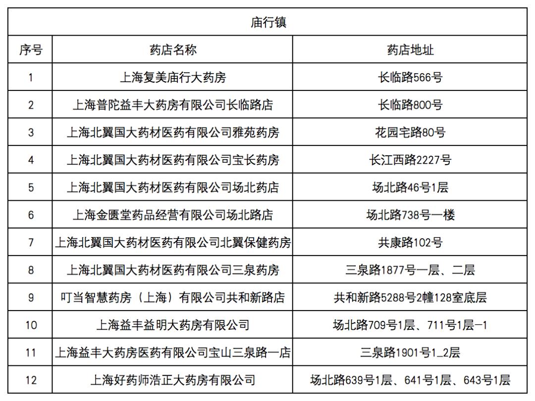 晋中最新去药店直接说套医保卡方法分析(最方便真实的晋中什么药店愿意给你套医保卡方法)