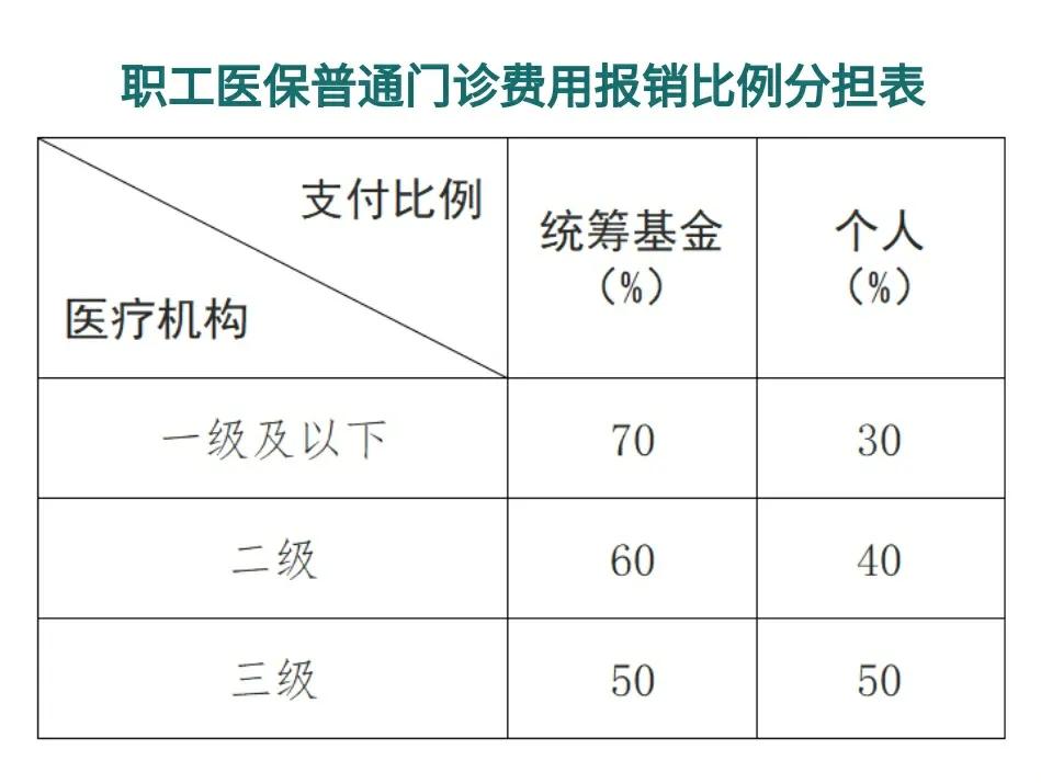 晋中最新医保卡每月打入多少钱方法分析(最方便真实的晋中北京医保卡每月打入多少钱方法)