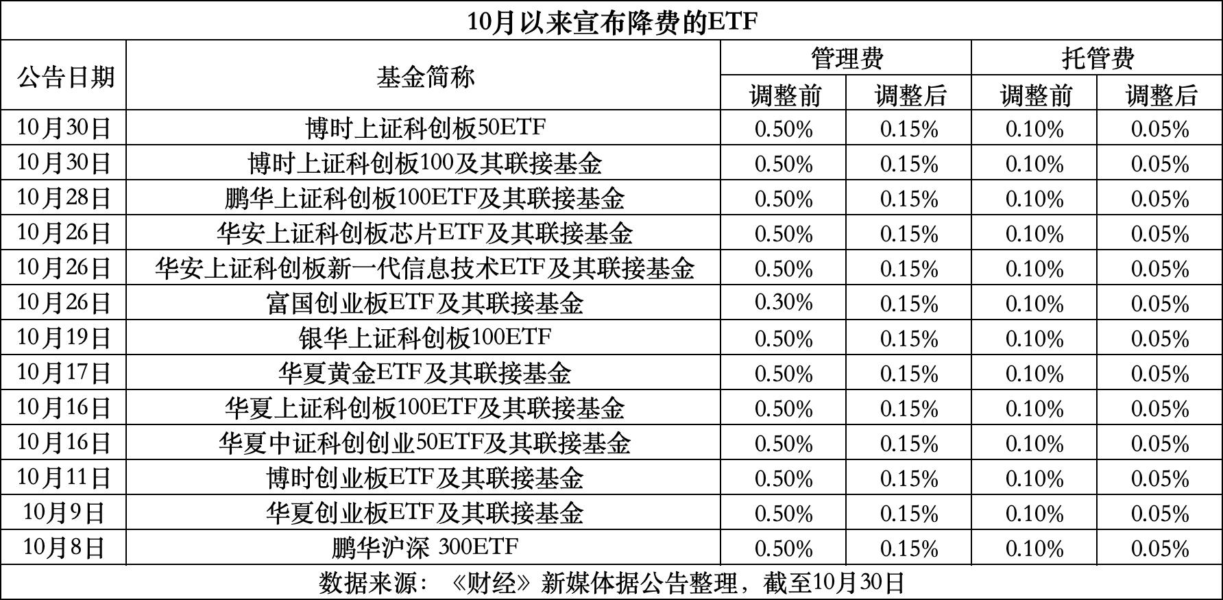 晋中最新费率1.5%是多少钱方法分析(最方便真实的晋中费率146%是多少方法)