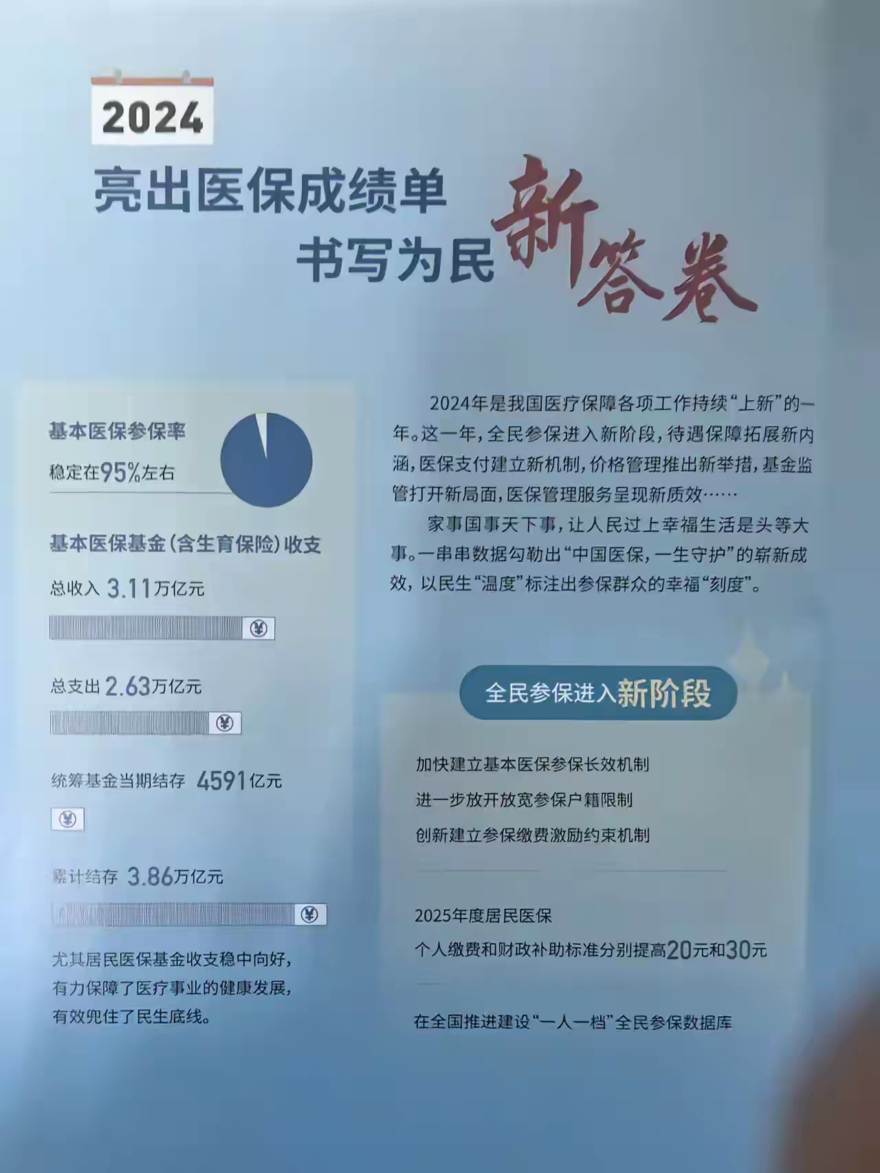 晋中最新医保报销85%怎么算方法分析(最方便真实的晋中医保报销85%具体计算方法)