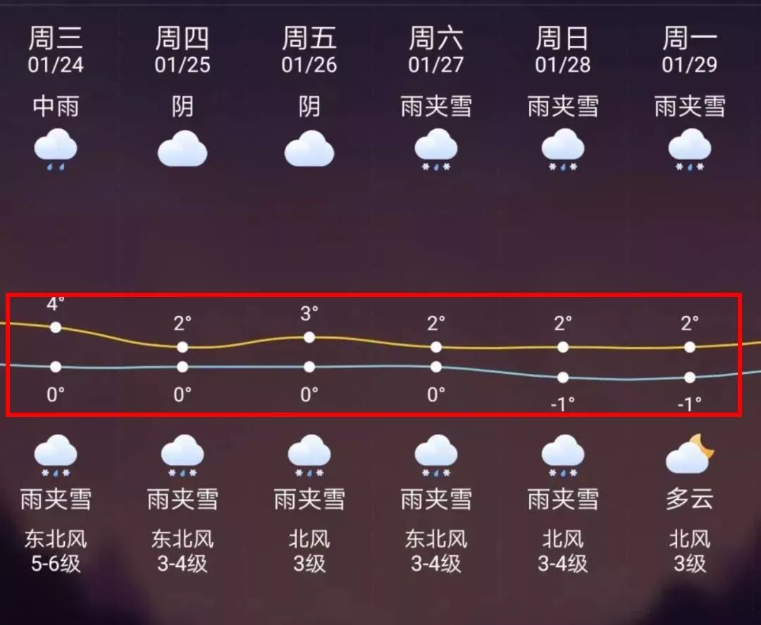 晋中最新上海24小时天气预报方法分析(最方便真实的晋中天气预报24小时详情软件方法)