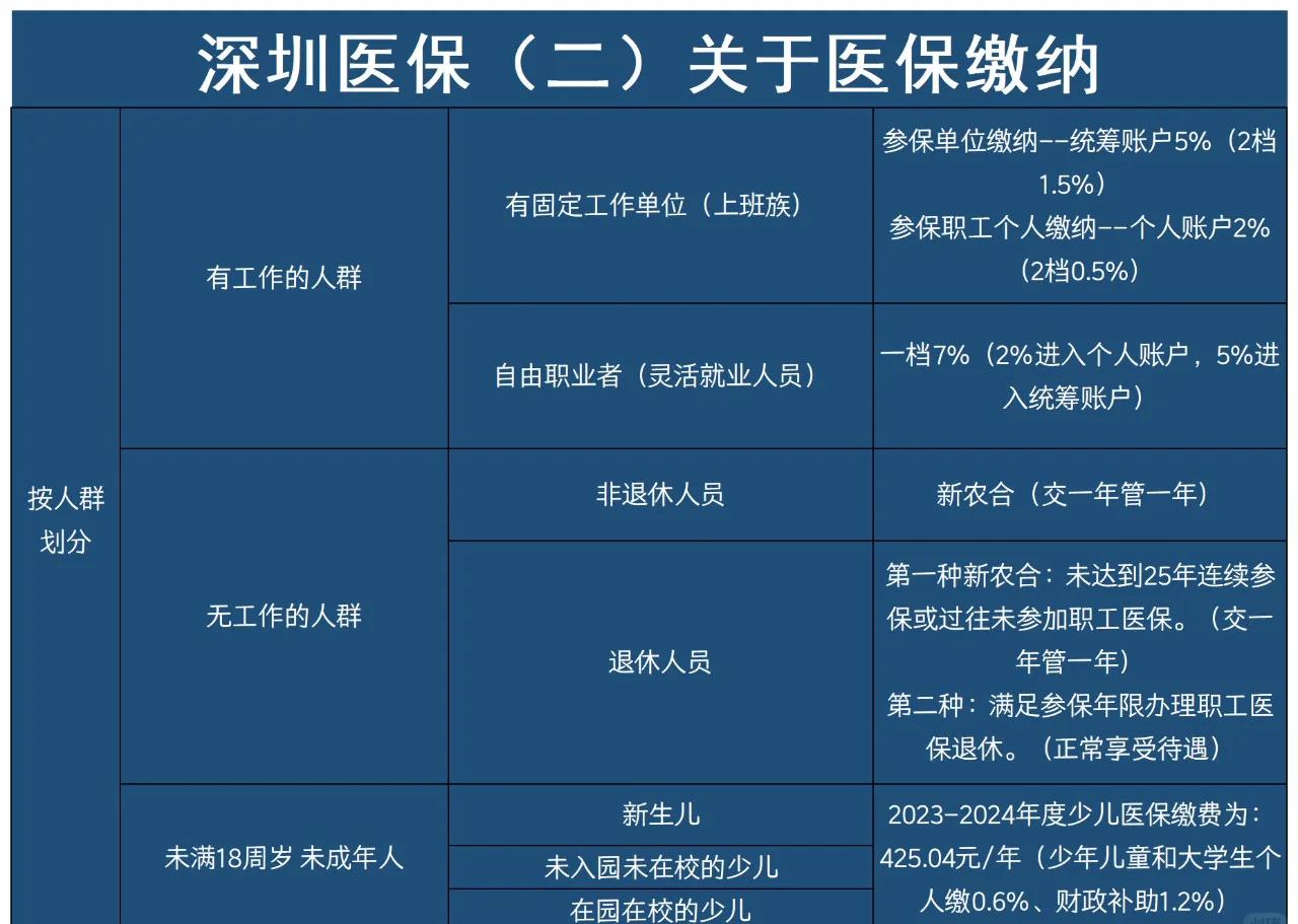 晋中最新深圳医保提取方法分析(最方便真实的晋中深圳医保提取秒到嶶新qw413612兑现钱来方法)