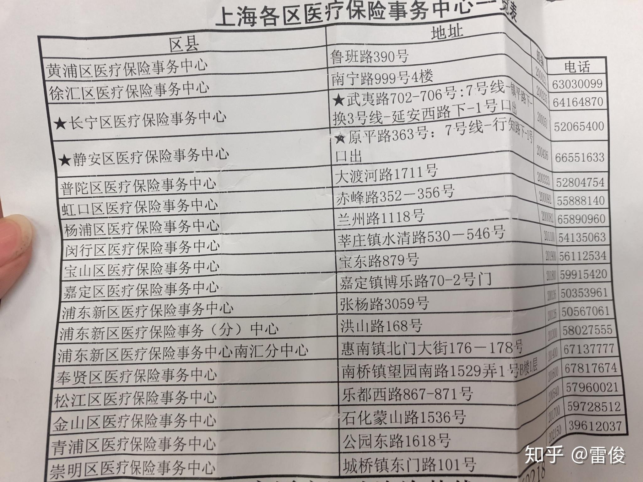 晋中最新上海套医保卡一般几个点方法分析(最方便真实的晋中上海套医保卡一般几个点报销方法)