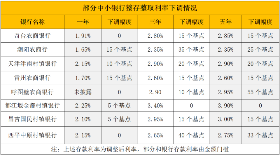 晋中最新亿联银行6%存款规则方法分析(最方便真实的晋中亿联银行的存款利息是多少方法)