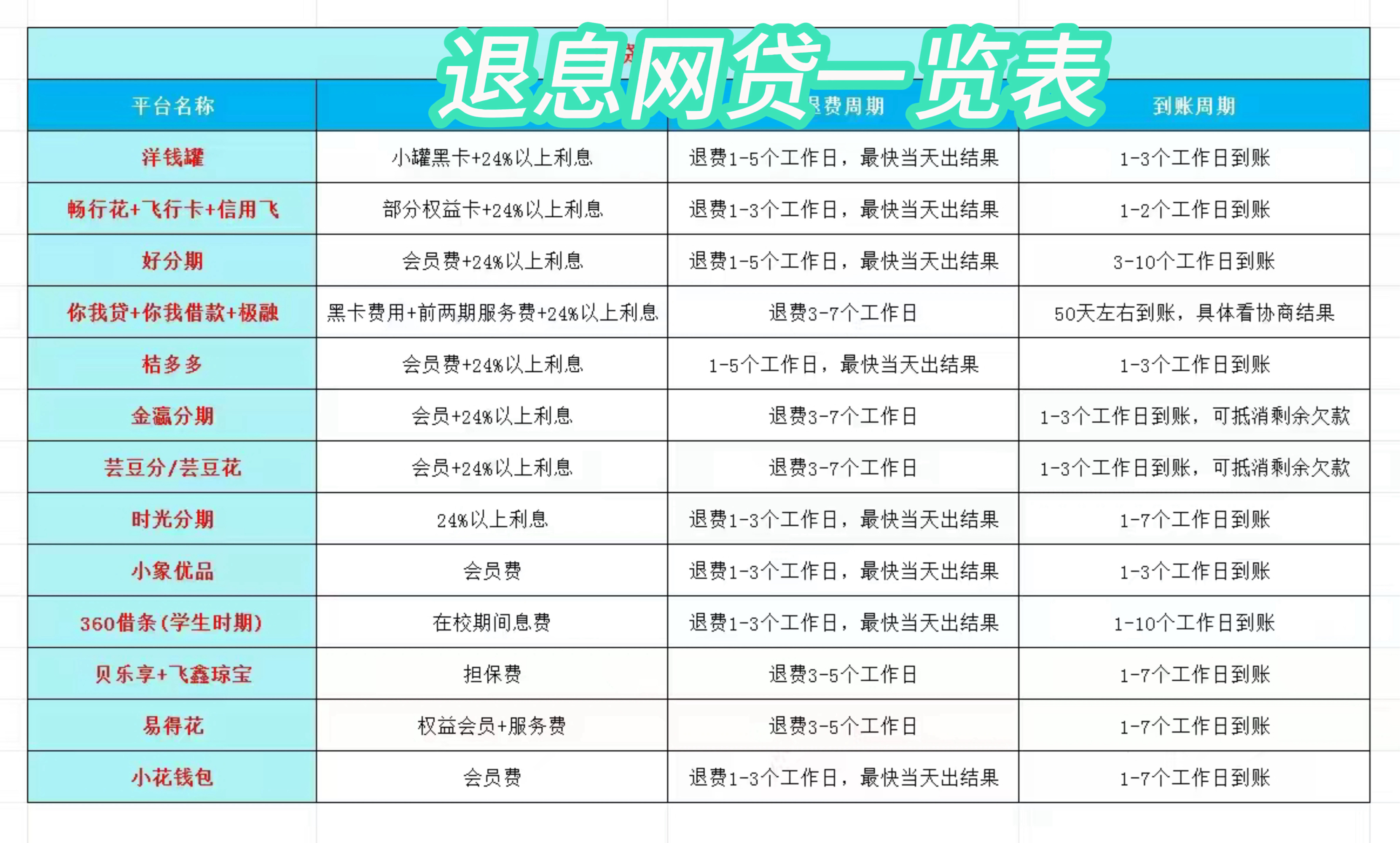 晋中最新贷款中介收20%服务费方法分析(最方便真实的晋中贷款中介服务费20个点违法吗方法)
