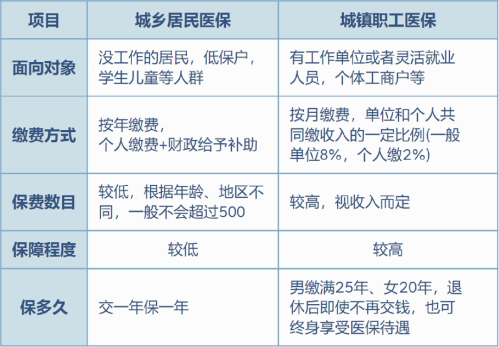 晋中最新灵活就业医保8%和5%区别方法分析(最方便真实的晋中灵活就业医保6%和9%的区别方法)