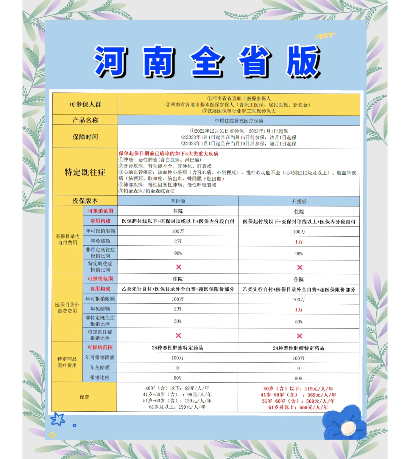 晋中最新城市惠民保障怎么取消方法分析(最方便真实的晋中如何取消惠民保自动续费方法)