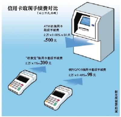 晋中最新社保套现24小时微信能用吗方法分析(最方便真实的晋中社保卡套现有什么办法微信方法)
