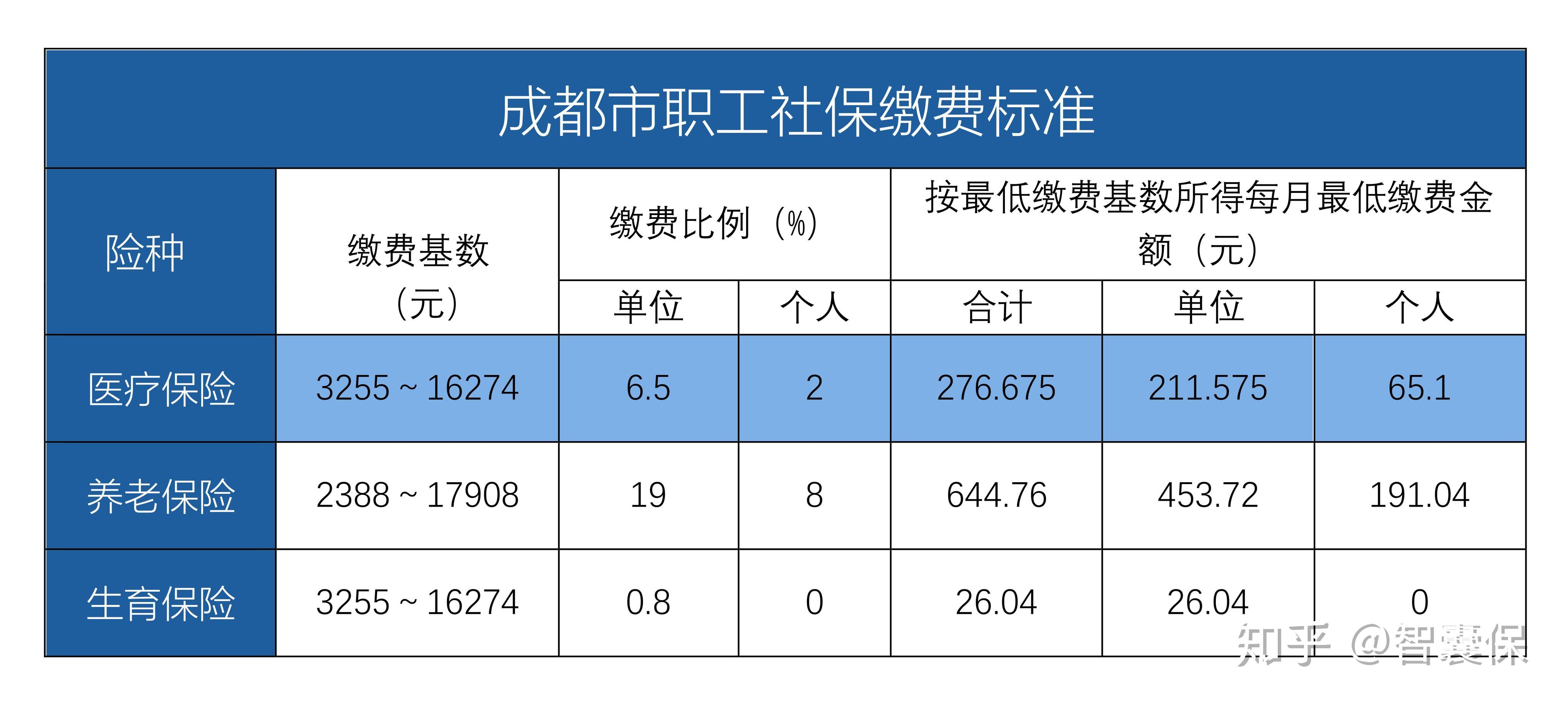 晋中最新找中介10分钟提取医保成都方法分析(最方便真实的晋中成都中介提取公积金方法)