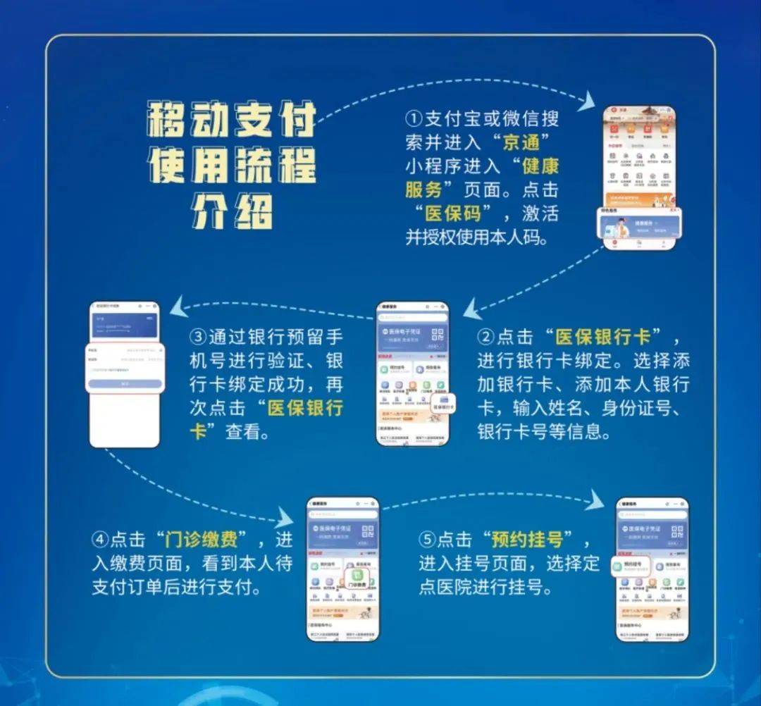 晋中最新医保提取24小时微信方法分析(最方便真实的晋中医保提取24小时微信入口方法)